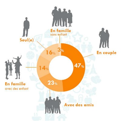 Clientèle de la Vélodyssée